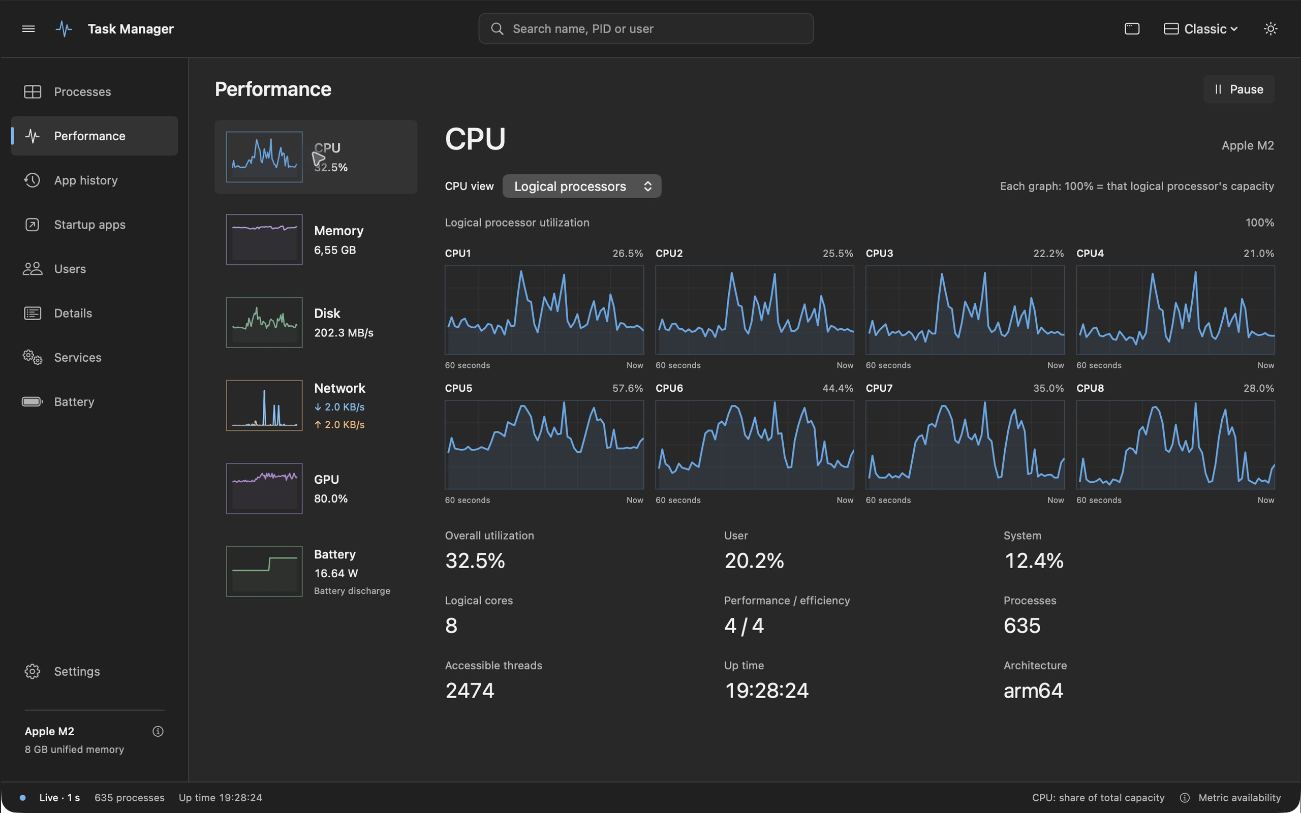 Classic layout with eight CPU graphs arranged in two balanced rows
